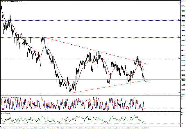 التحليل اليومي للعملات - الرسم البياني لزوج الين مقابل الدولار التحليل اليومي للعملات - الرسم البياني لزوج الين مقابل الدولار